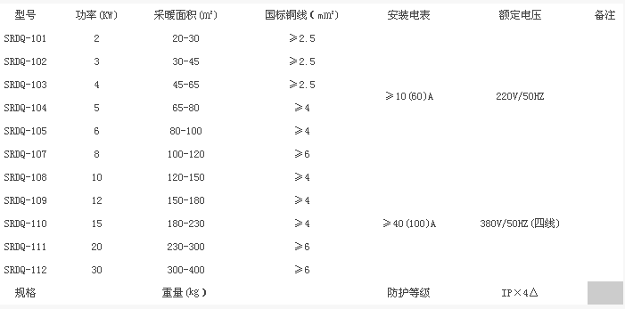 电锅炉功率与面积关系表